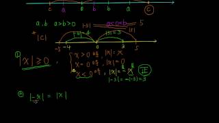11E觀念02絕對值的意義與基本性質 [upl. by Llemert]