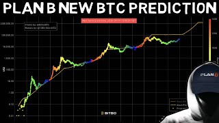 PLAN B makes Super Bullish Bitcoin Prediction S2F  10x in 2024 [upl. by Juta]