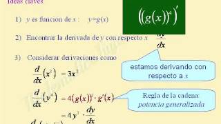 Derivación implícita Conceptos el método y ejemplo [upl. by Desdemona]