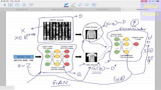 Deep Learning 27 1 Generative Adversarial Network GAN Introduction and BackPropagation [upl. by Sivel750]