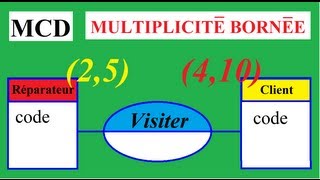 MERISE MCD 37 Multiplicité  Cardinalité bornée  Notations et règles au bornage [upl. by Shargel293]