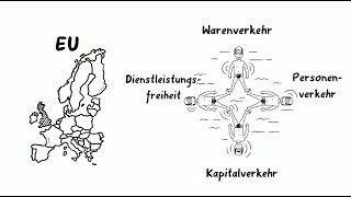 Erklärvideo Was ist der EUBinnenmarkt [upl. by Htrag]