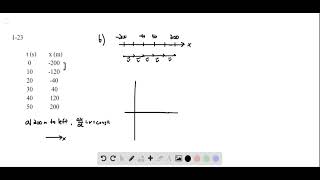 Table 1 11 shows position and time data for your friend’s bicycle ride along a straight bike path a [upl. by Schmitz]