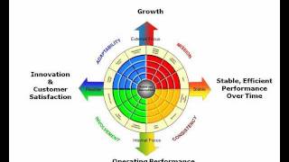 Leading the Turnaround  General Management Strategies for Turning Around Your Business [upl. by Tattan]