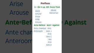 Prefixes  English Grammer Prefixes [upl. by Yennek698]