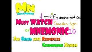 Mnemonic for Tumor Suppressor Genes with Respective Chromosome NumbersNEETPG amp USMLE Step 1 Prep [upl. by Floridia]