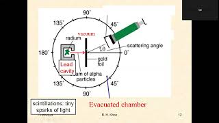 Cambridge Alevel Physics 111 Atoms nucleus and radiation 1 [upl. by Mount209]