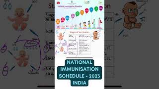 National Immunization schedule amp Recent Update 2023  Easy ways to remember Dr Rock Britto [upl. by Rhine437]