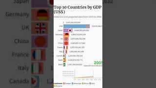 The Richest Country in the World shorts geography [upl. by Athallia]