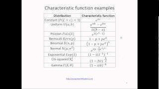 Characteristic function of a random variable [upl. by Shargel]