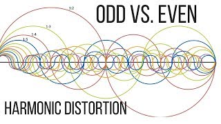 Odd vs Even Harmonic Distortion in Mixing [upl. by Saidnac]