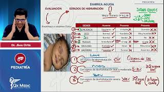 Diarrea aguda PEDIATRÍA INDICE DESCRIPCIONPLAN ABC ACREZ EST HIDRATACIONSRO QX MEDIC2023 [upl. by Ettennil137]