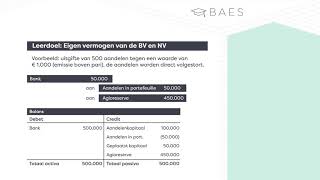 Eigen vermogen van de BV en NV  BAES Education [upl. by Aubin216]