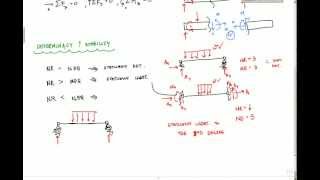 Statically Indeterminate Explanation  Structural Analysis [upl. by Rihat]