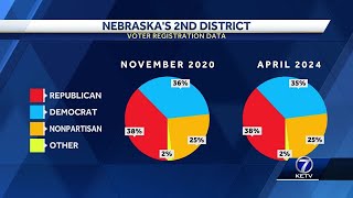 Its a tossup Examining changes in Nebraska District 2 since 2020 [upl. by Arerrac]