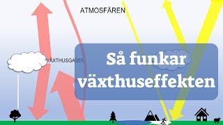 6 Så funkar växthuseffekten  LTHs julkalender 2018 [upl. by Grant]