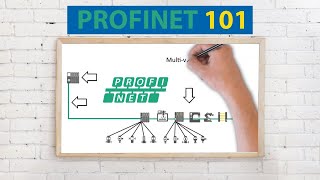 PROFINET Explained 🏭  A complete introduction and overview under 10 min [upl. by Ahsemik]