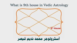 What is 9th house in Vedic Astrology [upl. by Slifka]