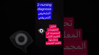 Nursing process إجراءات التمريض 2 nursing diagnosis التشخيص التمريضي 👩🏻‍⚕️👨🏻‍⚕️ [upl. by Alphonsa]