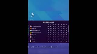 Can the best German teams win the premier league [upl. by Edsel105]