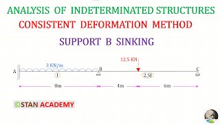 Consistent Deformation Method  Analysis of Continuous Beams  Problem No 6  Sinking of Support B [upl. by Garik816]