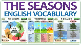 Seasons in English  Vocabulary lesson  winter spring summer autumn  fall [upl. by Eirelam]