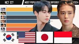 NCT 127  Most Popular Members in Different Countries  Worldwide in 2024 [upl. by Eanil]