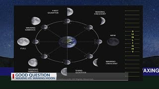 GOOD QUESTION What is the difference between ‘waxing’ and ‘waning’ moons [upl. by Ariane]