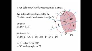 FLUID MECHANICS GROUP 4 [upl. by Ennaerb]