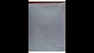 Newtons law of cooling class 12 Practical Maharashtra Latest [upl. by Lednek]