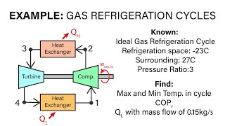 Mechanical Engineering Thermodynamics  Lec 25 pt 2 of 4 Example  Gas Refrigeration Cycle [upl. by Housen485]