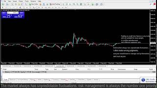 Live XAUUSD GOLD My Trading Strategy 722024 [upl. by Hunt]