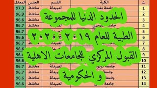 الحدود الدنيا للقبول في المجموعة الطبية للعام ٢٠٢٠ في القبول المركزي للجامعات العراقية الحكومية [upl. by Aynuat511]