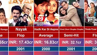 Rani Mukerji Flop and Hit All Movies List with Box Office Collection Analysis [upl. by Danell]