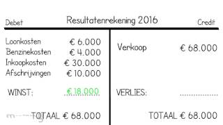 Resultatenrekening [upl. by Sitoiganap]