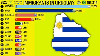 Immigrants in Uruguay [upl. by Tallie]