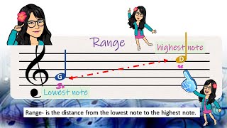 Pagkilala sa Pinakamataas at Pinakamababang Tunog  Highest and lowest Note [upl. by Grover]