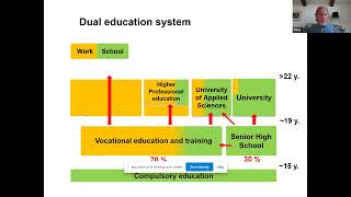 Apprenticeship 2030 Commission – Apprenticeships in Switzerland [upl. by Margit]