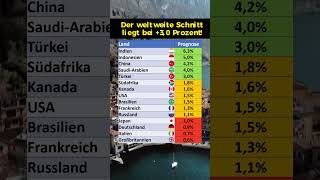 Wirtschaftsprognose für 2024 [upl. by Lateehs203]