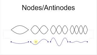 Nodes and Antinodes [upl. by Atiuqihs748]