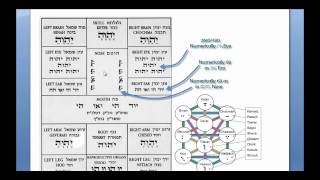 Tikun Hanefesh  explained [upl. by Oicanata284]