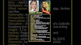 Amber Heard Amber Heard bio shorts hollywood [upl. by Atikihs]