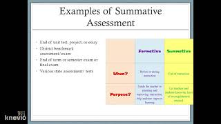 Formative and Summative Assessment [upl. by Ansel]