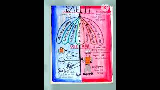 1st Prize winning posters on Safety [upl. by Ainez]