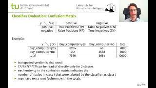 ML L2 Evaluation und Wahl von Klassifikatoren [upl. by Stelle]