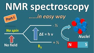 NMR spectroscopy in easy way  Part 1 [upl. by Nosiddam560]