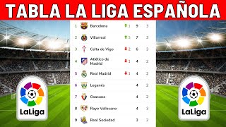 TABLA DE POSICIONES DELA LIGA ESPAÑOLA HOY  CLASIFICACIÓN DE LA LIGA SANTANDER 20232024 HOY [upl. by Emmye106]