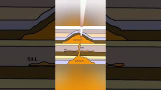 BATHOLITH AND LACCOLITH upsc ias geography volcano [upl. by Yrian]