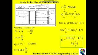 Steady Radial Flow in Confined and Unconfined aquifers [upl. by Saibot597]