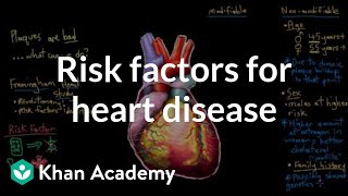 Risk factors for coronary artery disease  Circulatory System and Disease  NCLEXRN  Khan Academy [upl. by Ylicic]